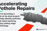 Potholes